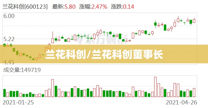 兰花科创/兰花科创董事长 兰花科创/兰花科创董事长