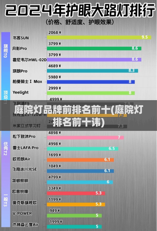 庭院灯品牌前排名前十(庭院灯排名前十讳) 庭院灯品牌前排名前十(庭院灯排名前十讳)