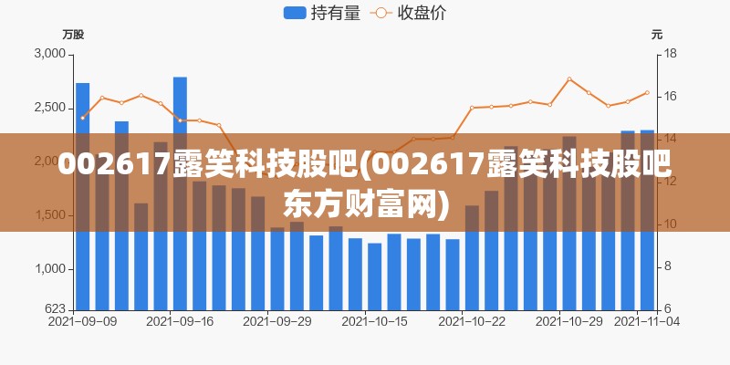 002617露笑科技股吧(002617露笑科技股吧东方财富网) 002617露笑科技股吧(002617露笑科技股吧东方财富网)