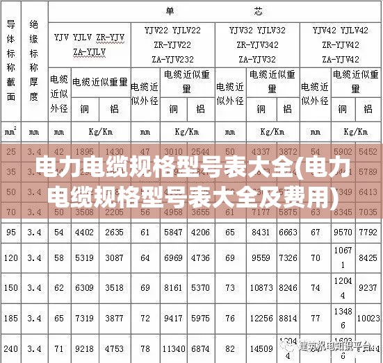 电力电缆规格型号表大全(电力电缆规格型号表大全及费用) 电力电缆规格型号表大全(电力电缆规格型号表大全及费用)