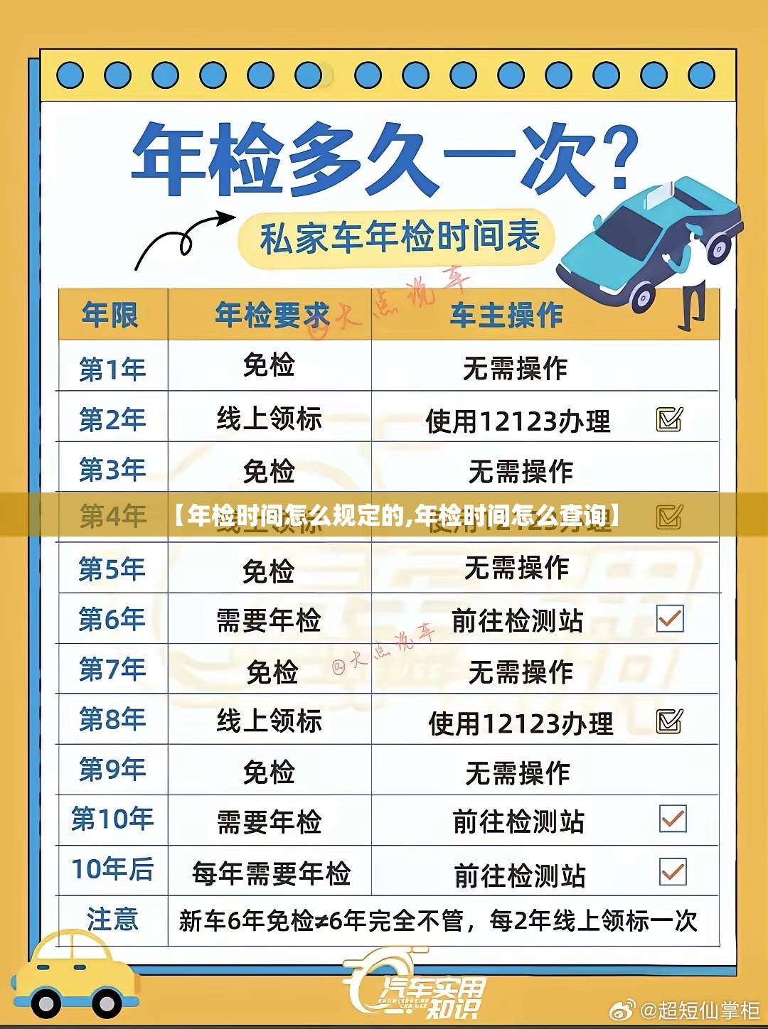 【年检时间怎么规定的,年检时间怎么查询】 【年检时间怎么规定的,年检时间怎么查询】