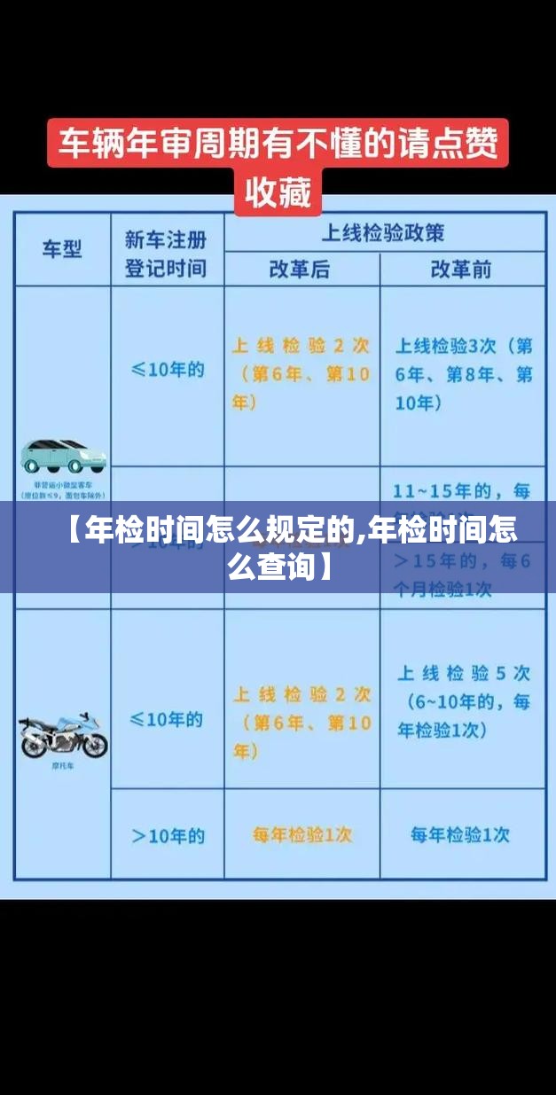 【年检时间怎么规定的,年检时间怎么查询】 【年检时间怎么规定的,年检时间怎么查询】