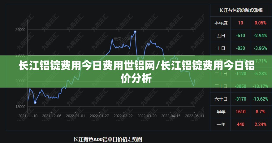 长江铝锭费用今日费用世铝网/长江铝锭费用今日铝价分析 长江铝锭费用今日费用世铝网/长江铝锭费用今日铝价分析