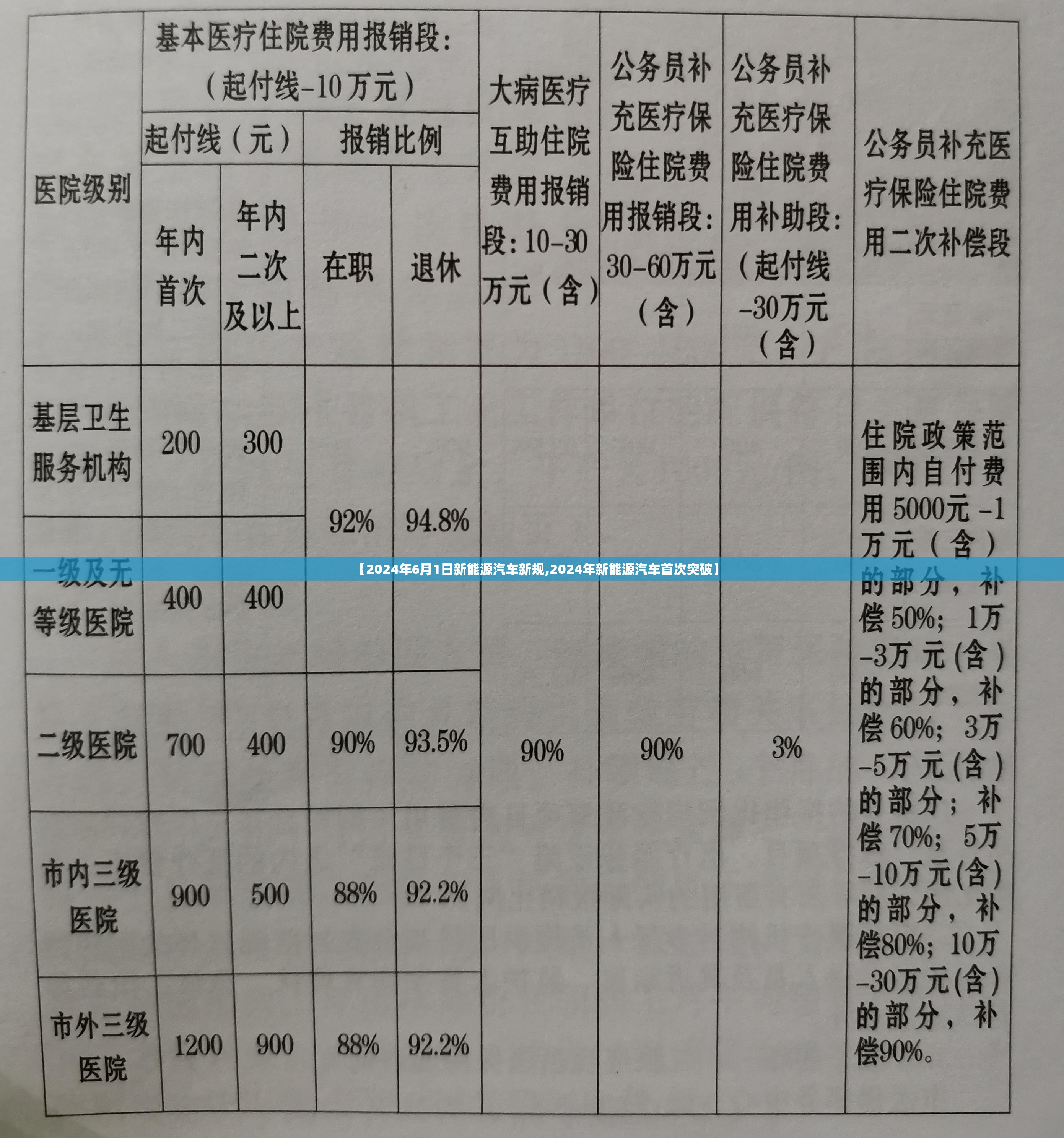 【2024年6月1日新能源汽车新规,2024年新能源汽车首次突破】
