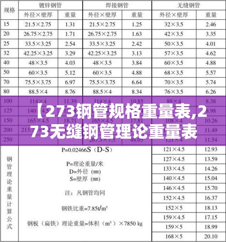 【273钢管规格重量表,273无缝钢管理论重量表】 【273钢管规格重量表,273无缝钢管理论重量表】