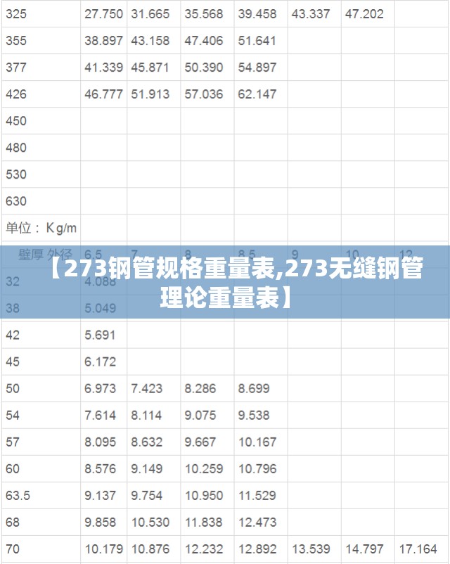【273钢管规格重量表,273无缝钢管理论重量表】 【273钢管规格重量表,273无缝钢管理论重量表】