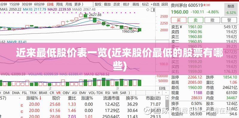 近来最低股价表一览(近来股价最低的股票有哪些) 近来最低股价表一览(近来股价最低的股票有哪些)
