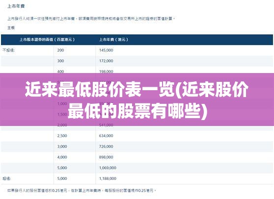 近来最低股价表一览(近来股价最低的股票有哪些) 近来最低股价表一览(近来股价最低的股票有哪些)