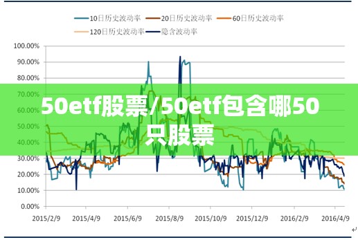 50etf股票/50etf包含哪50只股票