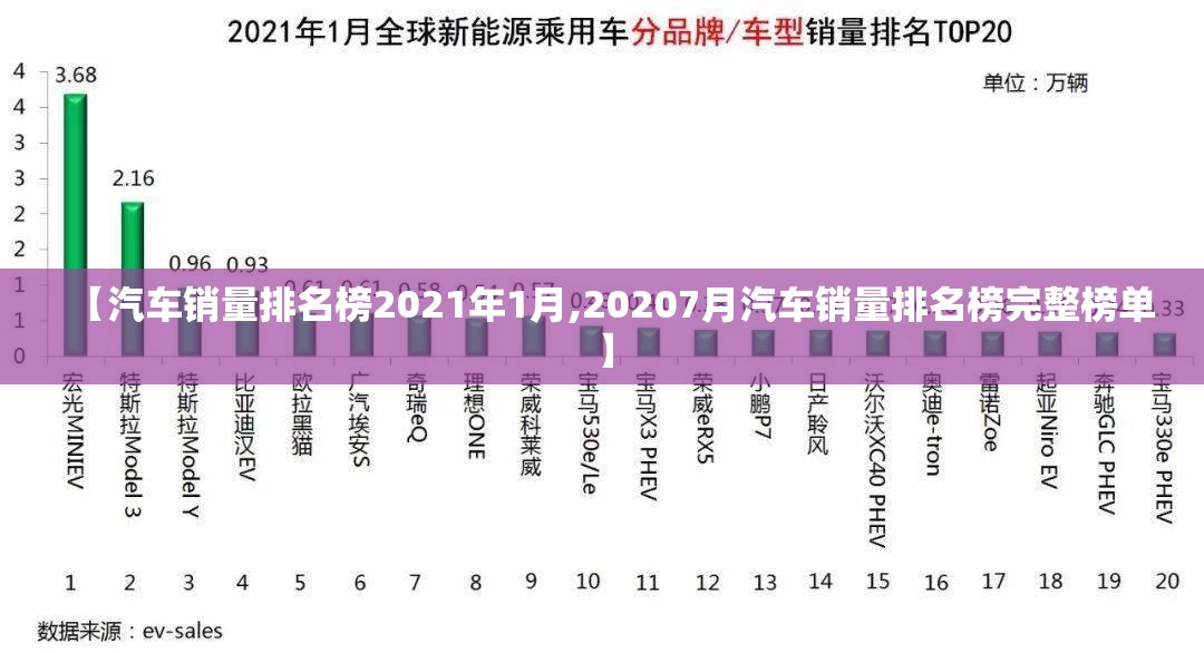 【汽车销量排名榜2021年1月,20207月汽车销量排名榜完整榜单】 【汽车销量排名榜2021年1月,20207月汽车销量排名榜完整榜单】