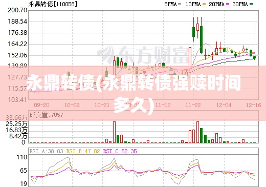 永鼎转债(永鼎转债强赎时间多久) 永鼎转债(永鼎转债强赎时间多久)