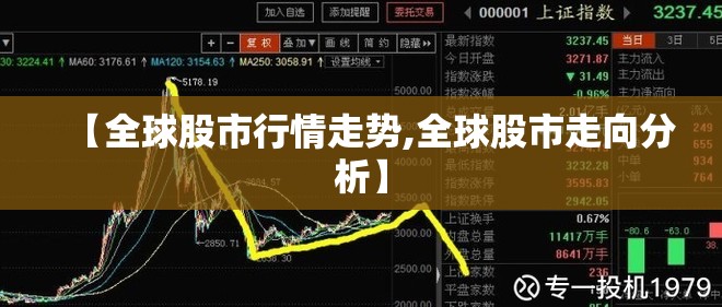 【全球股市行情走势,全球股市走向分析】 【全球股市行情走势,全球股市走向分析】