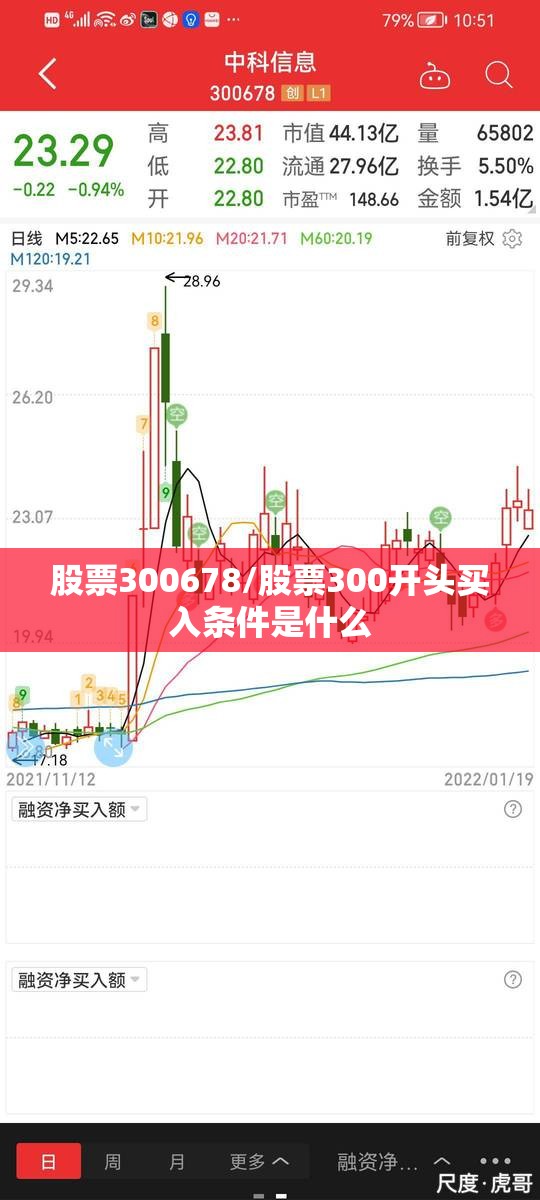 股票300678/股票300开头买入条件是什么 股票300678/股票300开头买入条件是什么