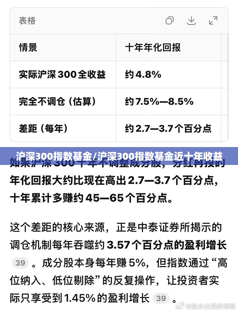 沪深300指数基金/沪深300指数基金近十年收益