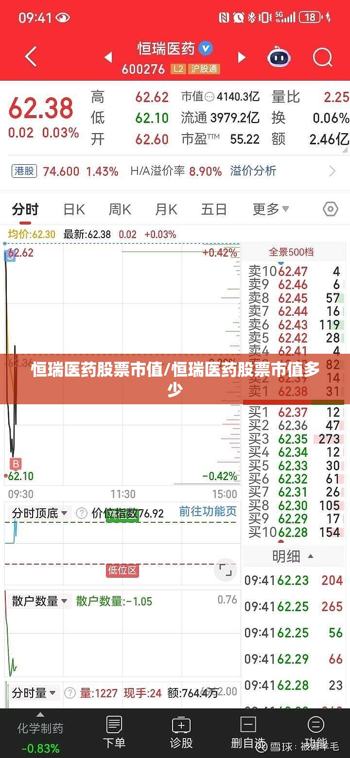 恒瑞医药股票市值/恒瑞医药股票市值多少 恒瑞医药股票市值/恒瑞医药股票市值多少