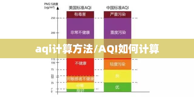 aqi计算方法/AQI如何计算 aqi计算方法/AQI如何计算