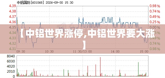【中铝世界涨停,中铝世界要大涨】 【中铝世界涨停,中铝世界要大涨】