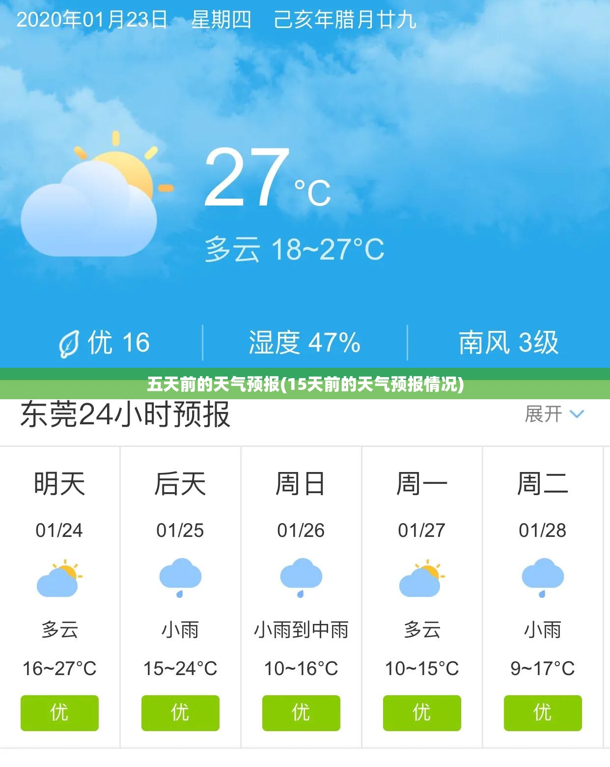 五天前的天气预报(15天前的天气预报情况) 五天前的天气预报(15天前的天气预报情况)