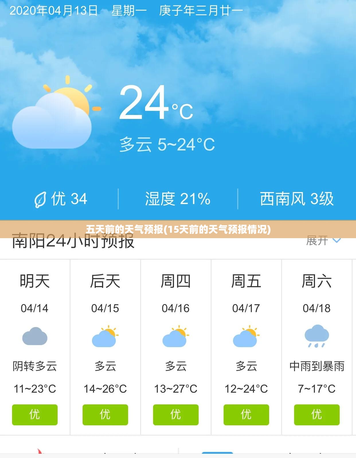 五天前的天气预报(15天前的天气预报情况) 五天前的天气预报(15天前的天气预报情况)