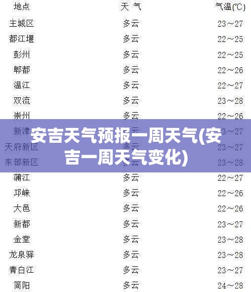 安吉天气预报一周天气(安吉一周天气变化) 安吉天气预报一周天气(安吉一周天气变化)