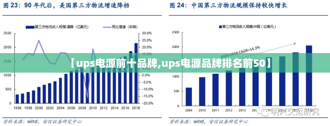 【ups电源前十品牌,ups电源品牌排名前50】 【ups电源前十品牌,ups电源品牌排名前50】