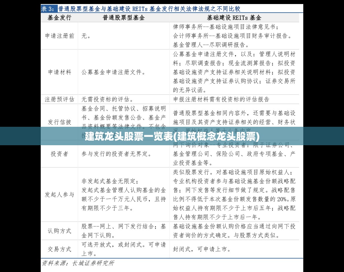 建筑龙头股票一览表(建筑概念龙头股票)