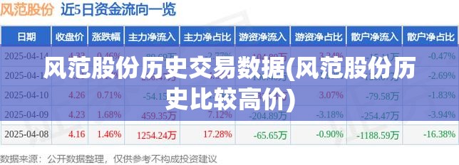 风范股份历史交易数据(风范股份历史比较高价) 风范股份历史交易数据(风范股份历史比较高价)