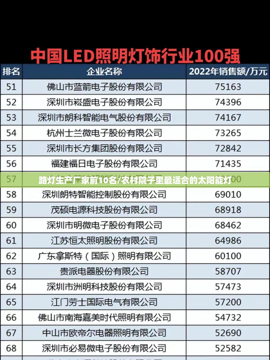 路灯生产厂家前10名/农村院子里最适合的太阳能灯 路灯生产厂家前10名/农村院子里最适合的太阳能灯