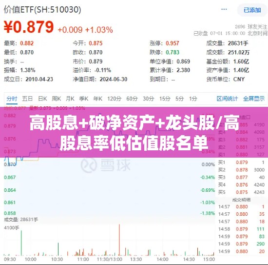 高股息+破净资产+龙头股/高股息率低估值股名单 高股息+破净资产+龙头股/高股息率低估值股名单