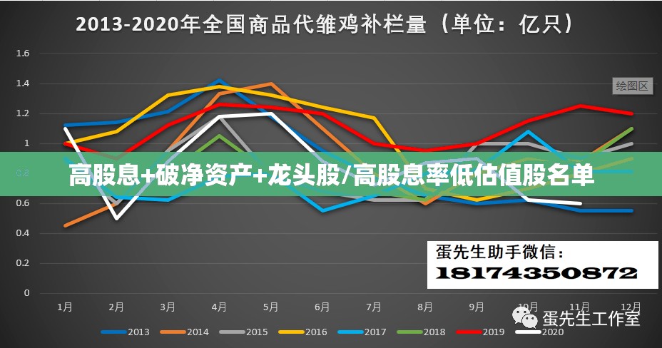 高股息+破净资产+龙头股/高股息率低估值股名单 高股息+破净资产+龙头股/高股息率低估值股名单