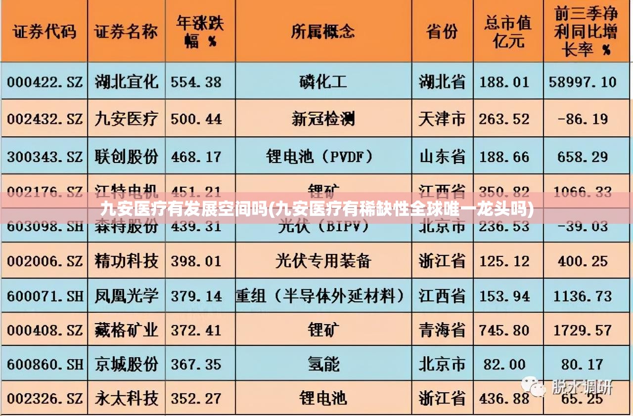 九安医疗有发展空间吗(九安医疗有稀缺性全球唯一龙头吗) 九安医疗有发展空间吗(九安医疗有稀缺性全球唯一龙头吗)