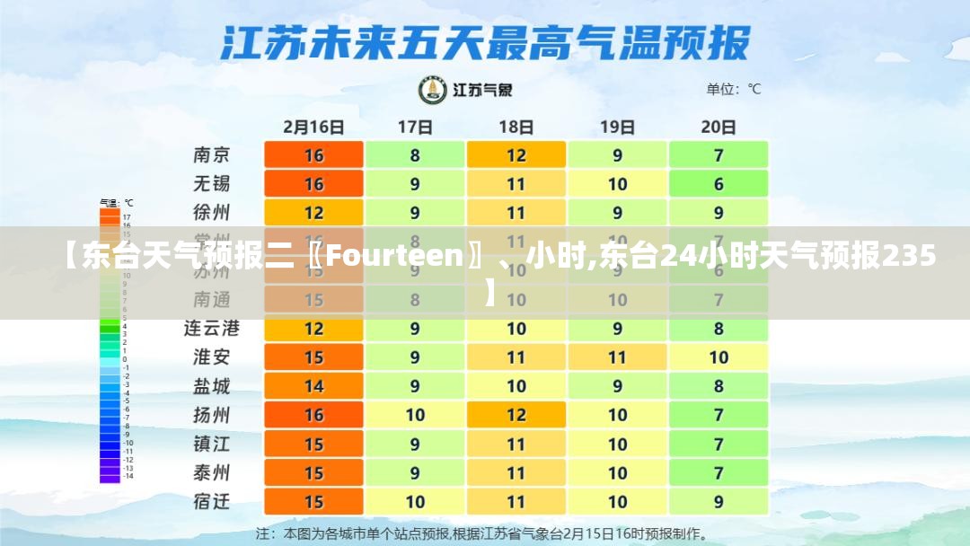 【东台天气预报二〖Fourteen〗、小时,东台24小时天气预报235】