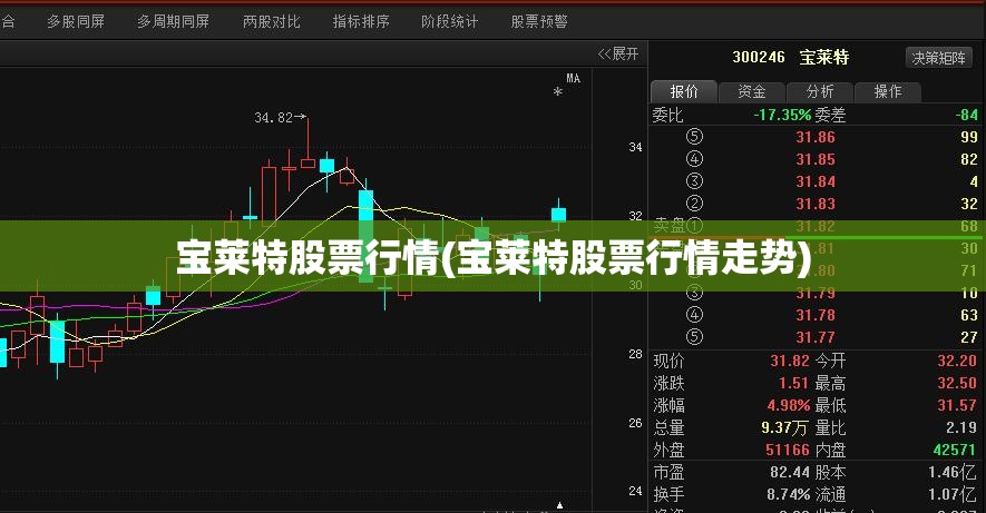 宝莱特股票行情(宝莱特股票行情走势) 宝莱特股票行情(宝莱特股票行情走势)