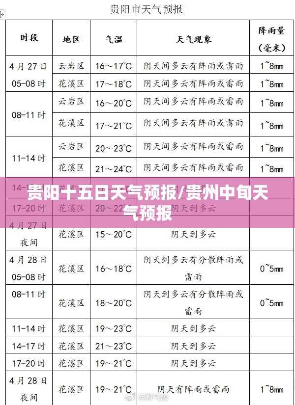 贵阳十五日天气预报/贵州中旬天气预报 贵阳十五日天气预报/贵州中旬天气预报
