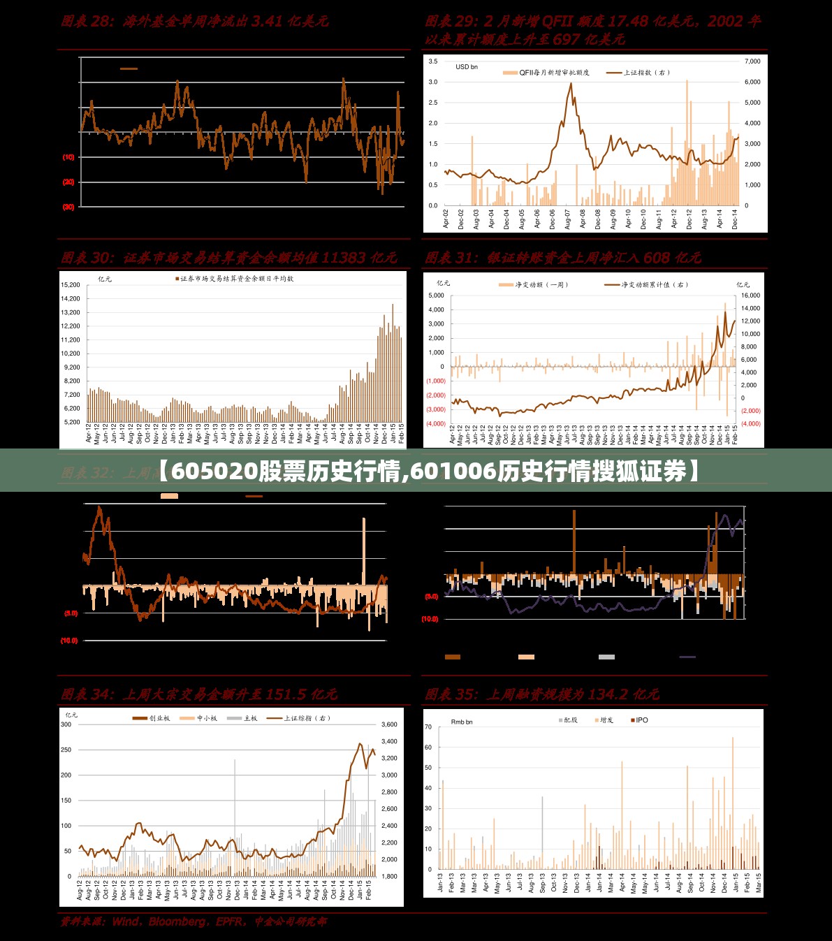 【605020股票历史行情,601006历史行情搜狐证券】 【605020股票历史行情,601006历史行情搜狐证券】