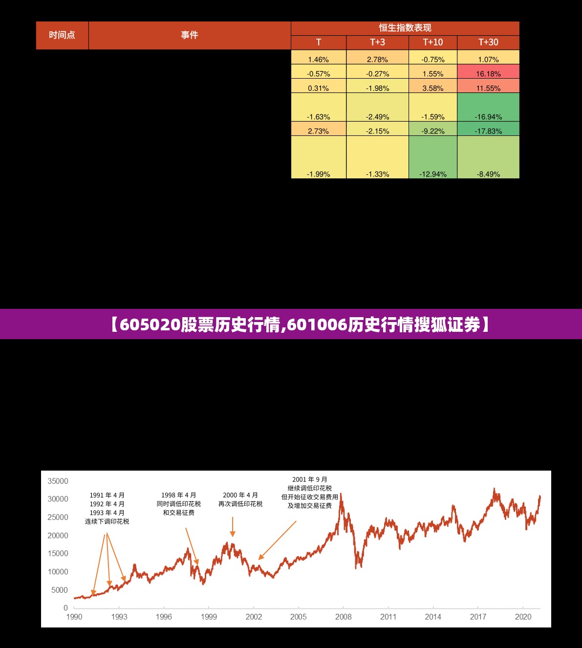 【605020股票历史行情,601006历史行情搜狐证券】 【605020股票历史行情,601006历史行情搜狐证券】