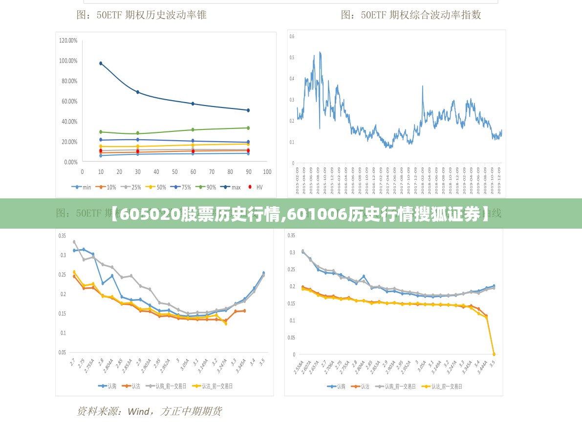 【605020股票历史行情,601006历史行情搜狐证券】 【605020股票历史行情,601006历史行情搜狐证券】