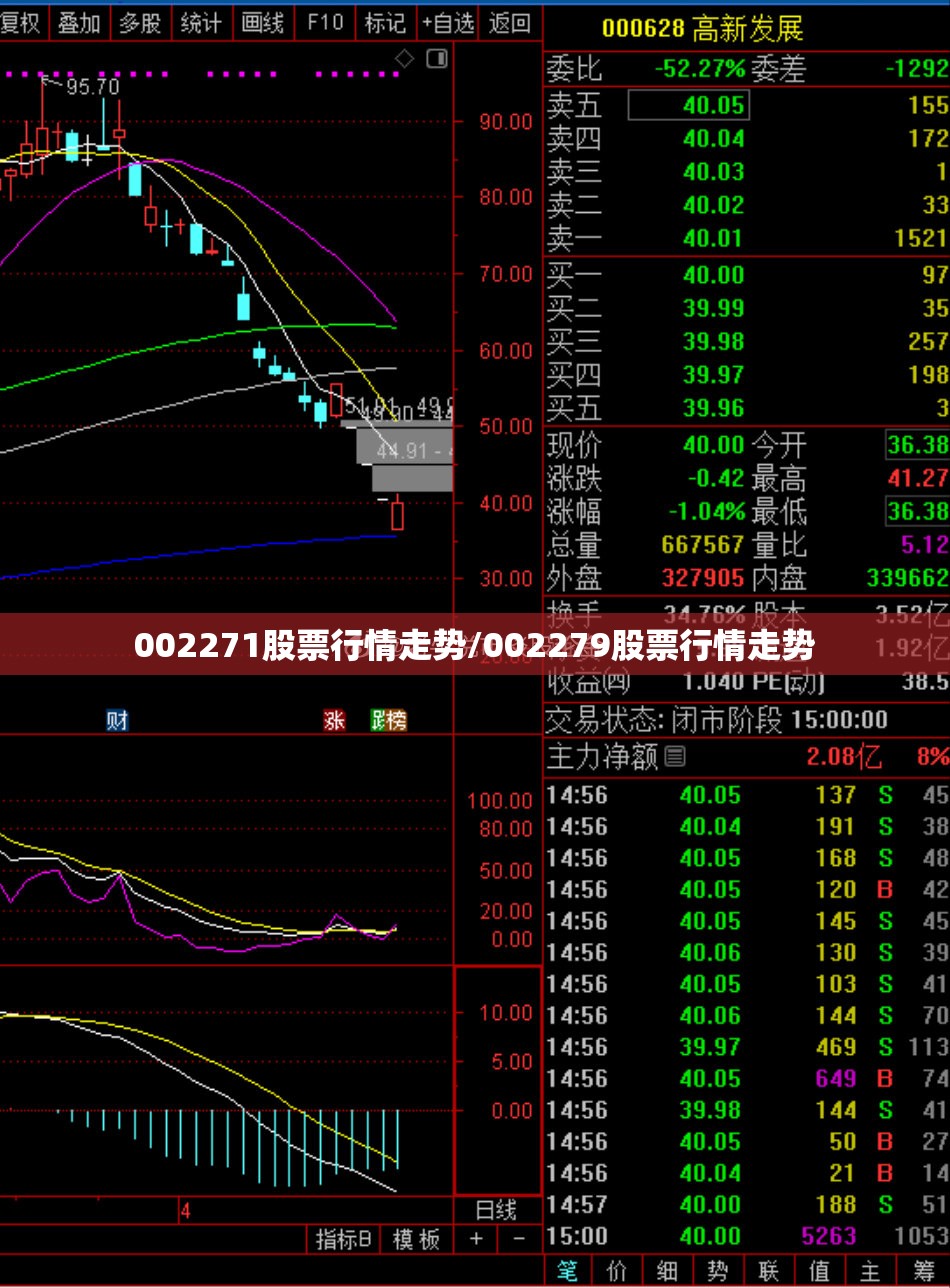002271股票行情走势/002279股票行情走势 002271股票行情走势/002279股票行情走势