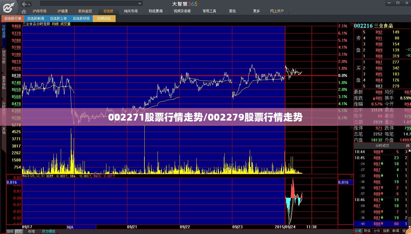 002271股票行情走势/002279股票行情走势 002271股票行情走势/002279股票行情走势