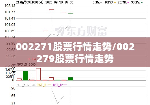 002271股票行情走势/002279股票行情走势 002271股票行情走势/002279股票行情走势