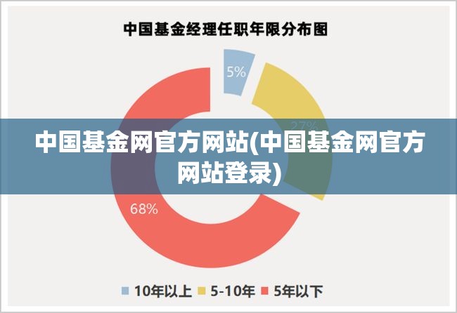 中国基金网官方网站(中国基金网官方网站登录) 中国基金网官方网站(中国基金网官方网站登录)
