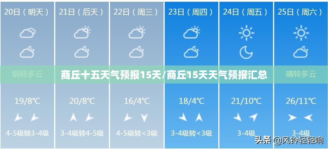 商丘十五天气预报15天/商丘15天天气预报汇总 商丘十五天气预报15天/商丘15天天气预报汇总