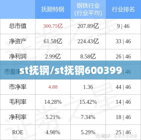 st抚钢/st抚钢600399 st抚钢/st抚钢600399