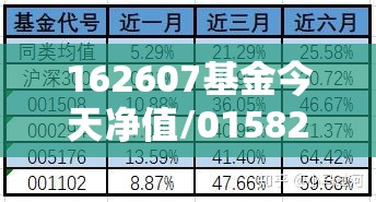 162607基金今天净值/015828基金今日净值估算 162607基金今天净值/015828基金今日净值估算