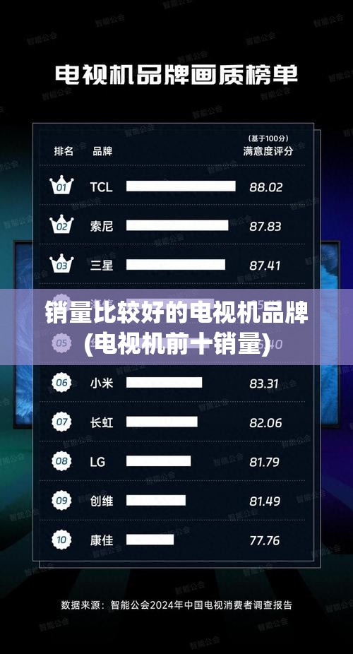 销量比较好的电视机品牌(电视机前十销量) 销量比较好的电视机品牌(电视机前十销量)