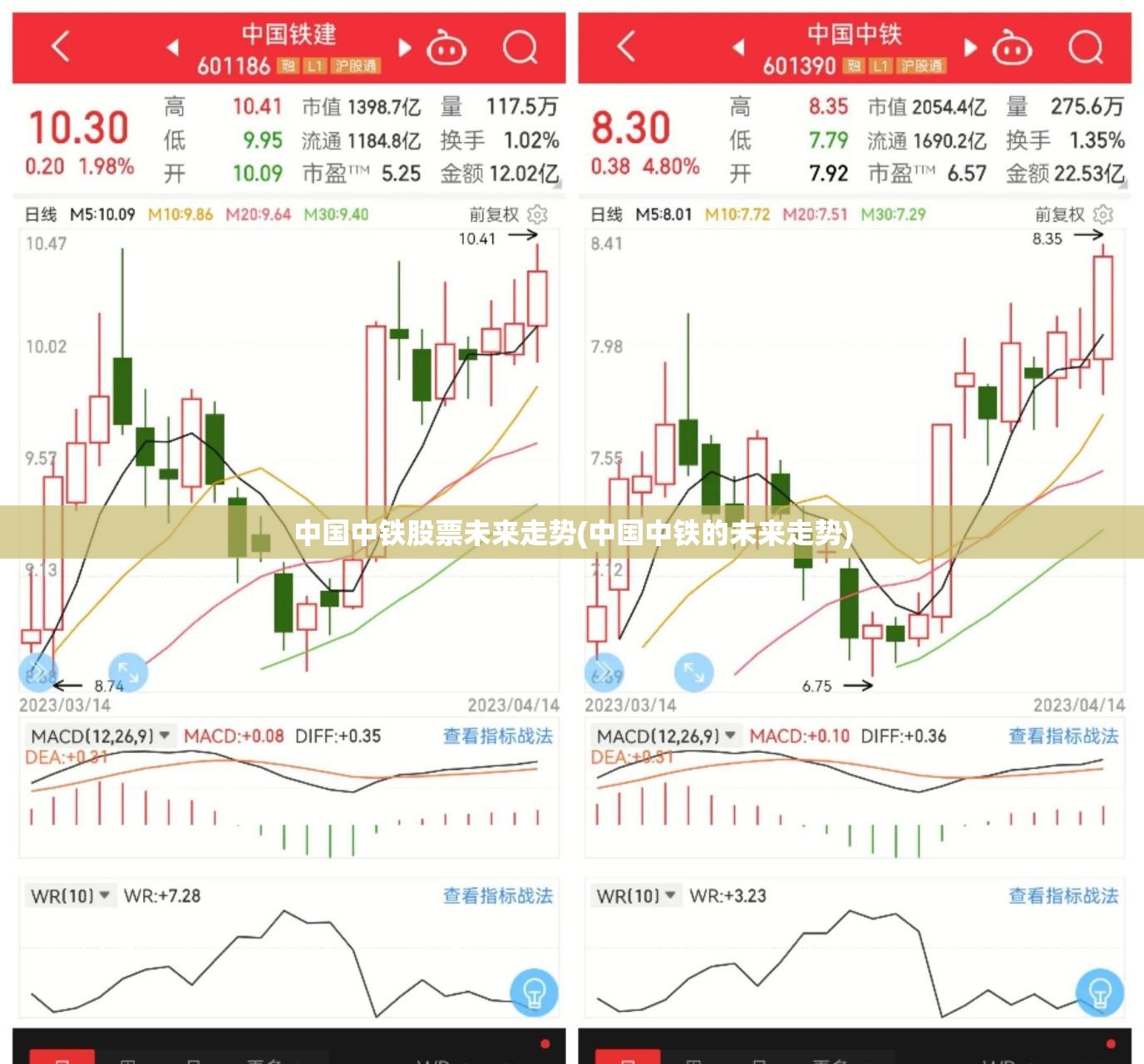 中国中铁股票未来走势(中国中铁的未来走势) 中国中铁股票未来走势(中国中铁的未来走势)