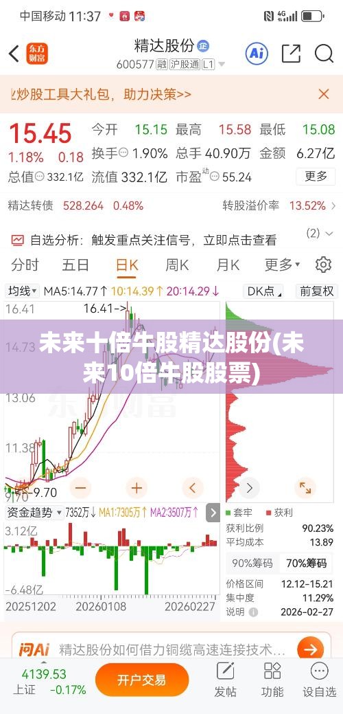 未来十倍牛股精达股份(未来10倍牛股股票) 未来十倍牛股精达股份(未来10倍牛股股票)