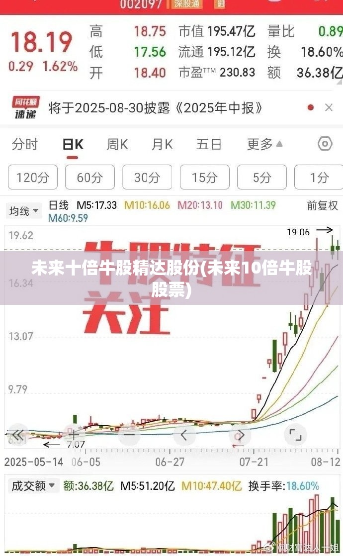 未来十倍牛股精达股份(未来10倍牛股股票) 未来十倍牛股精达股份(未来10倍牛股股票)