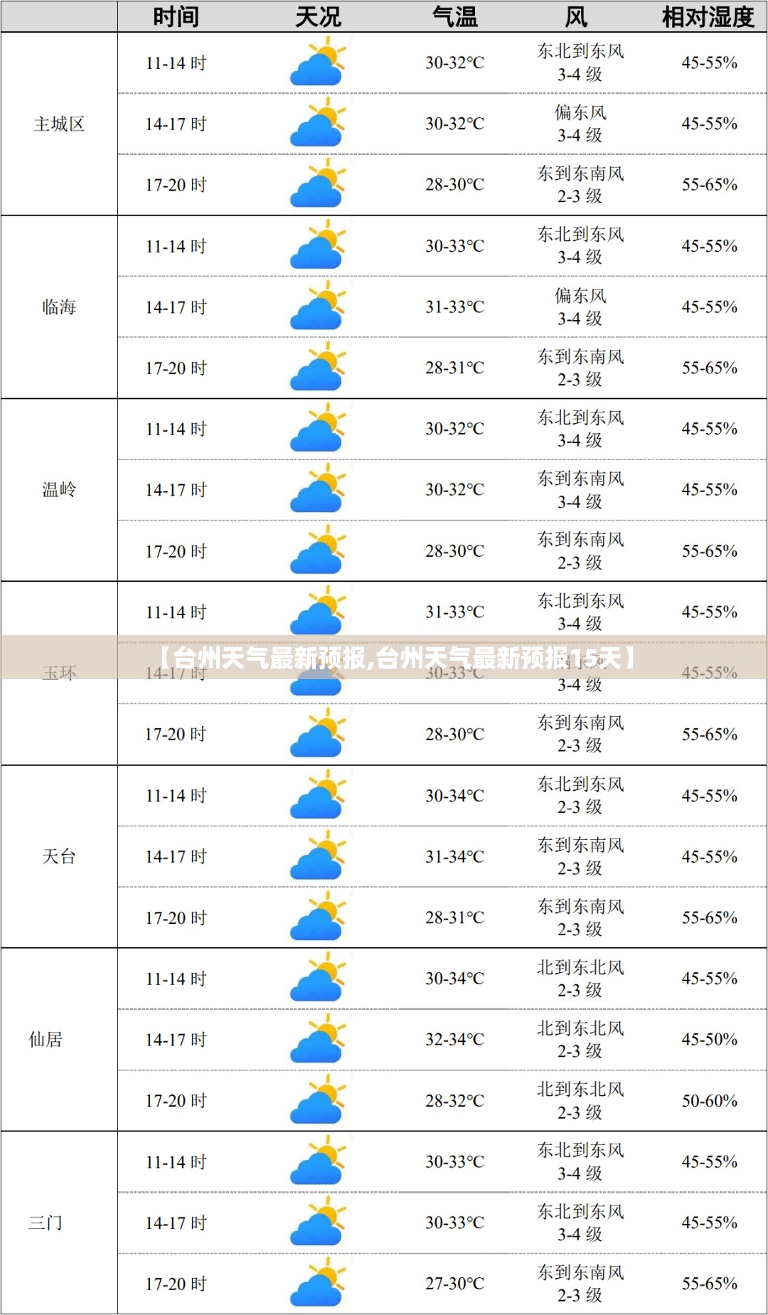 【台州天气最新预报,台州天气最新预报15天】 【台州天气最新预报,台州天气最新预报15天】