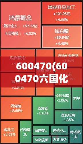 600470(600470六国化工最新消息) 600470(600470六国化工最新消息)
